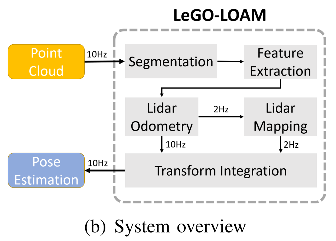 System overview